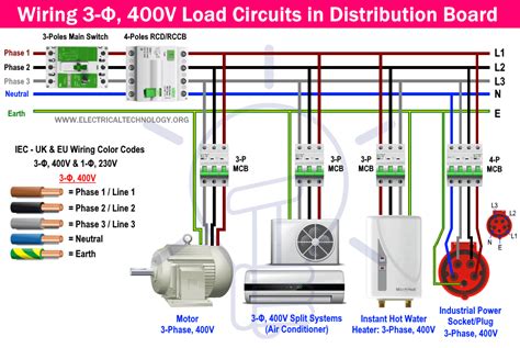 wholesale 3 phase power distribution box|3 phase 400v wiring diagram.